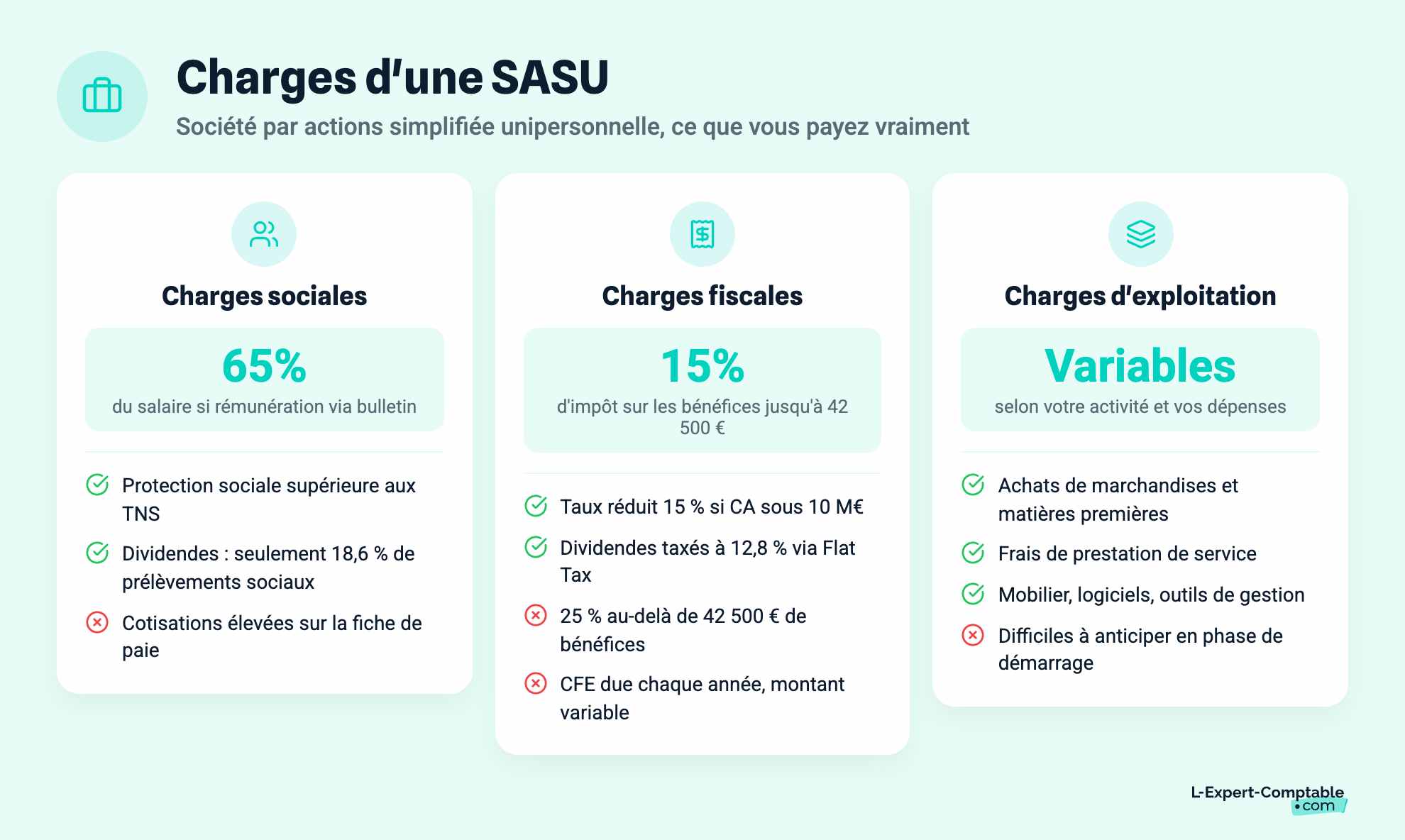 Charges d'une SASU